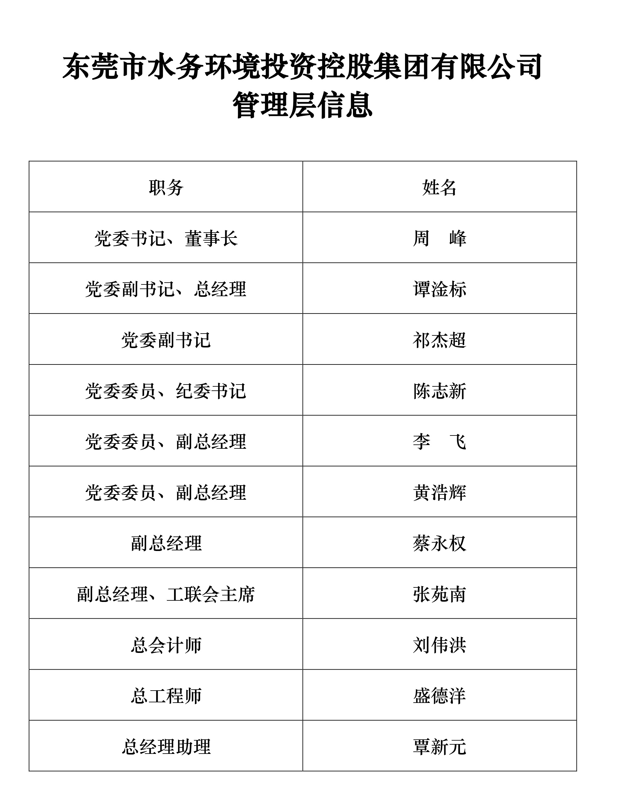 水務集團管理層信息2024.jpg
