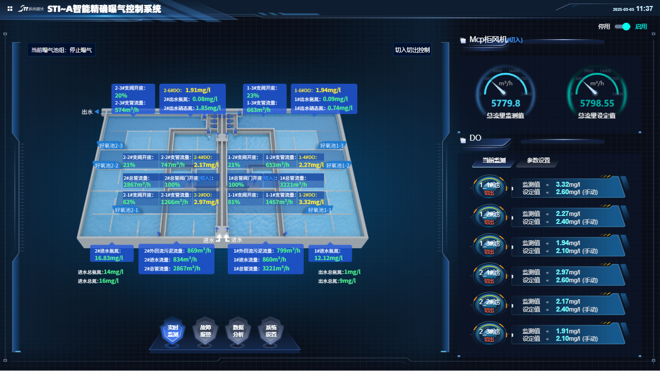圖注:精準(zhǔn)曝氣系統(tǒng).png 圖注:精準(zhǔn)曝氣系統(tǒng).png